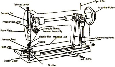 Sewing Machine Information