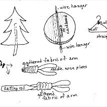 Illistrations for the snowman plant stake craft
