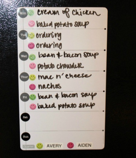 lunch chart