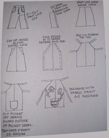 Denim Apron Diagram