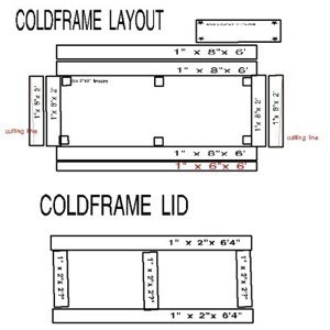 Cold frame layout.
