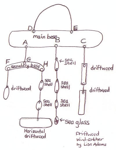 Driftwood Wind-Catcher diagram