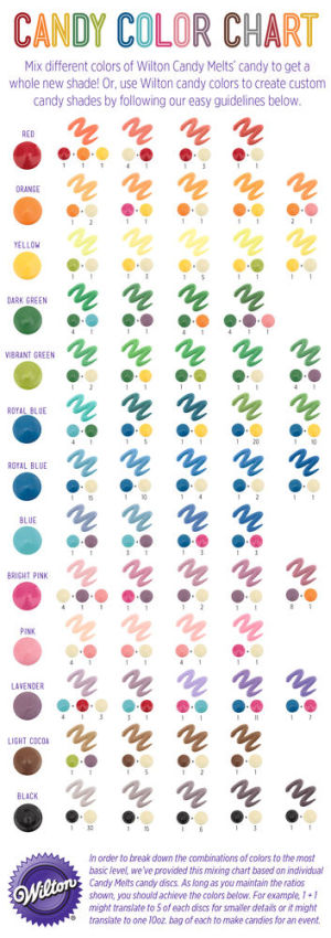 Wilton Color Mixing Chart