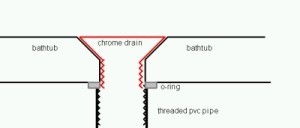 Leaking Bathtub Drain