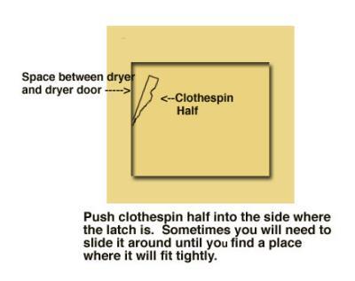 My Clothes Dryer Door Won T Stay Shut Thriftyfun
