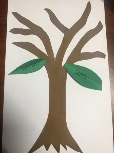 Thankful Tree - two leaves on tree