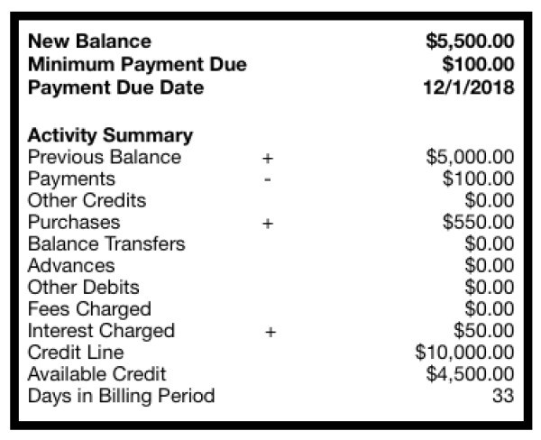 disadvantages of cash in advance