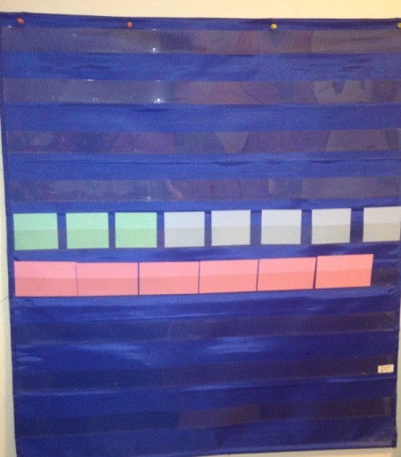 Meal Planning Pocket Chart - hang chart and check fit the index cards, cut to fit