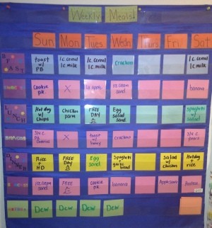Meal Planning Pocket Chart - in use finished chart