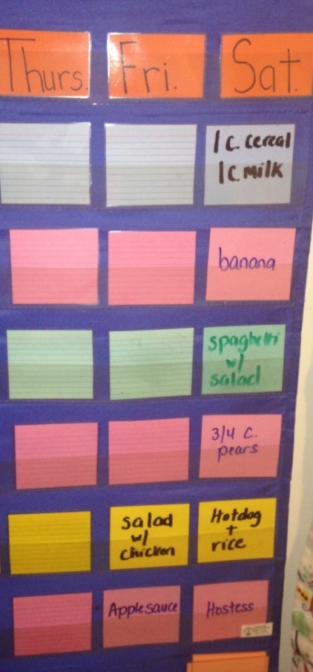 Meal Planning Pocket Chart - turn cards over as you finish a meal