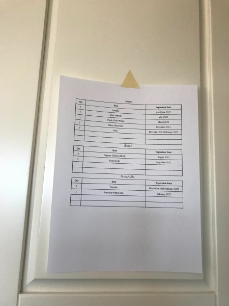 A list of what is stored in a pantry.