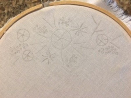 The pattern underneath the fabric.