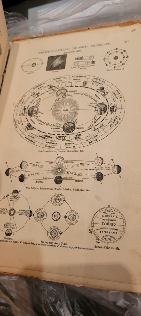 A page in the pictorial dictionary.