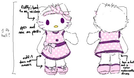 A drawing of a Hello Kitty plush.